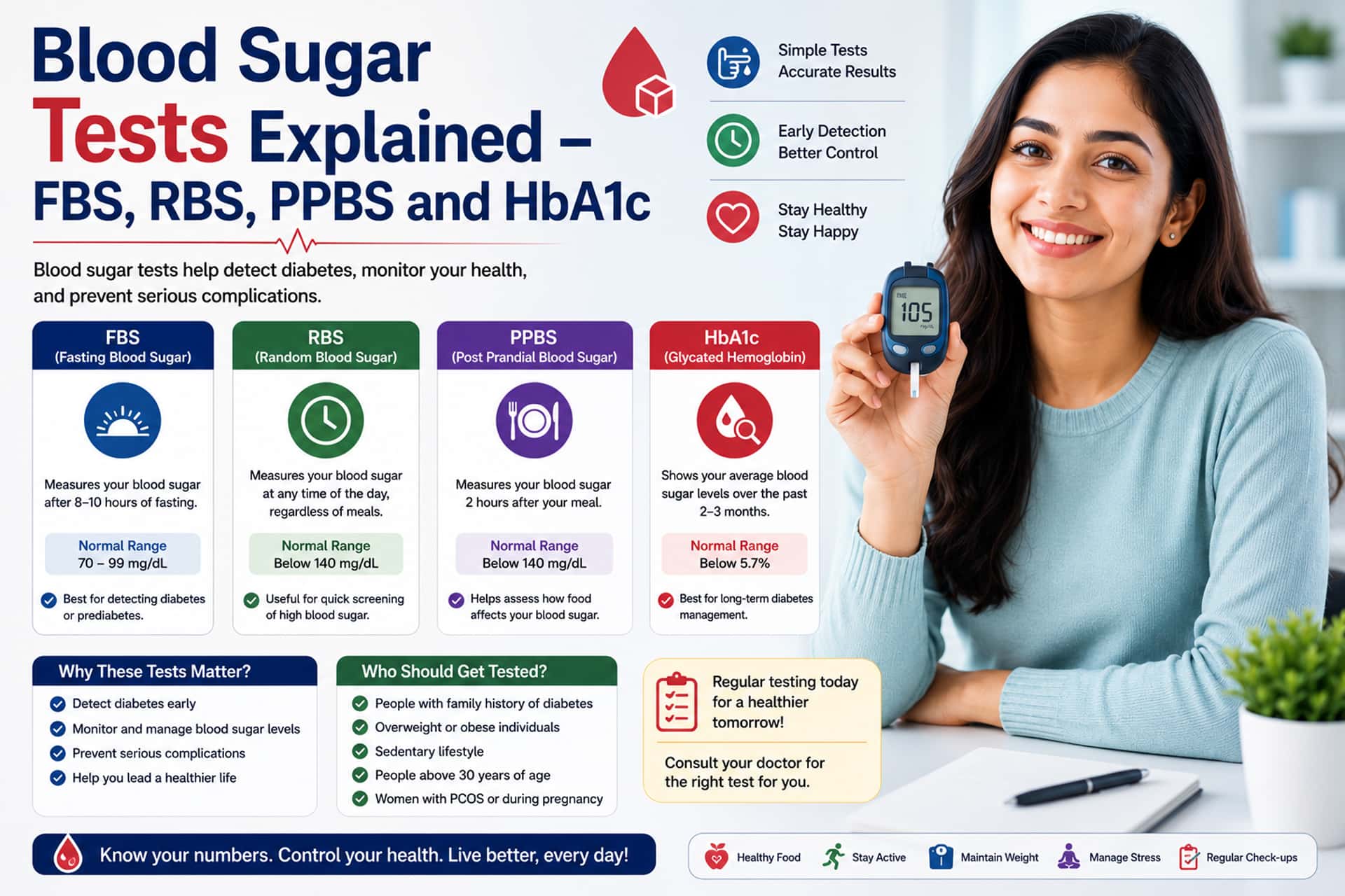 Blood Sugar Test FBS RBS PPBS HbA1c Ahmedabad Clini Care