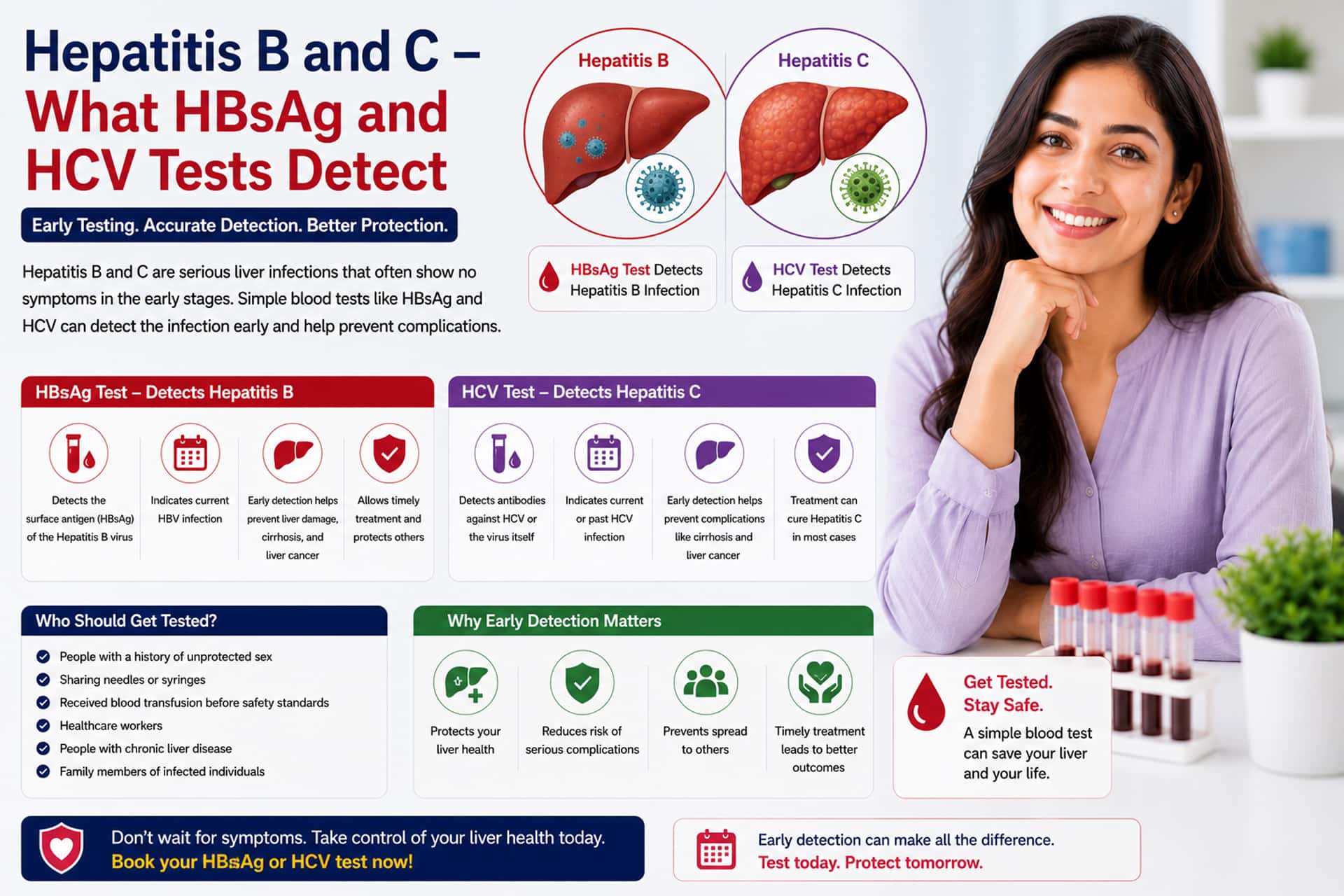 HBsAg HCV Hepatitis Test Ahmedabad Clini Care Pathology Lab