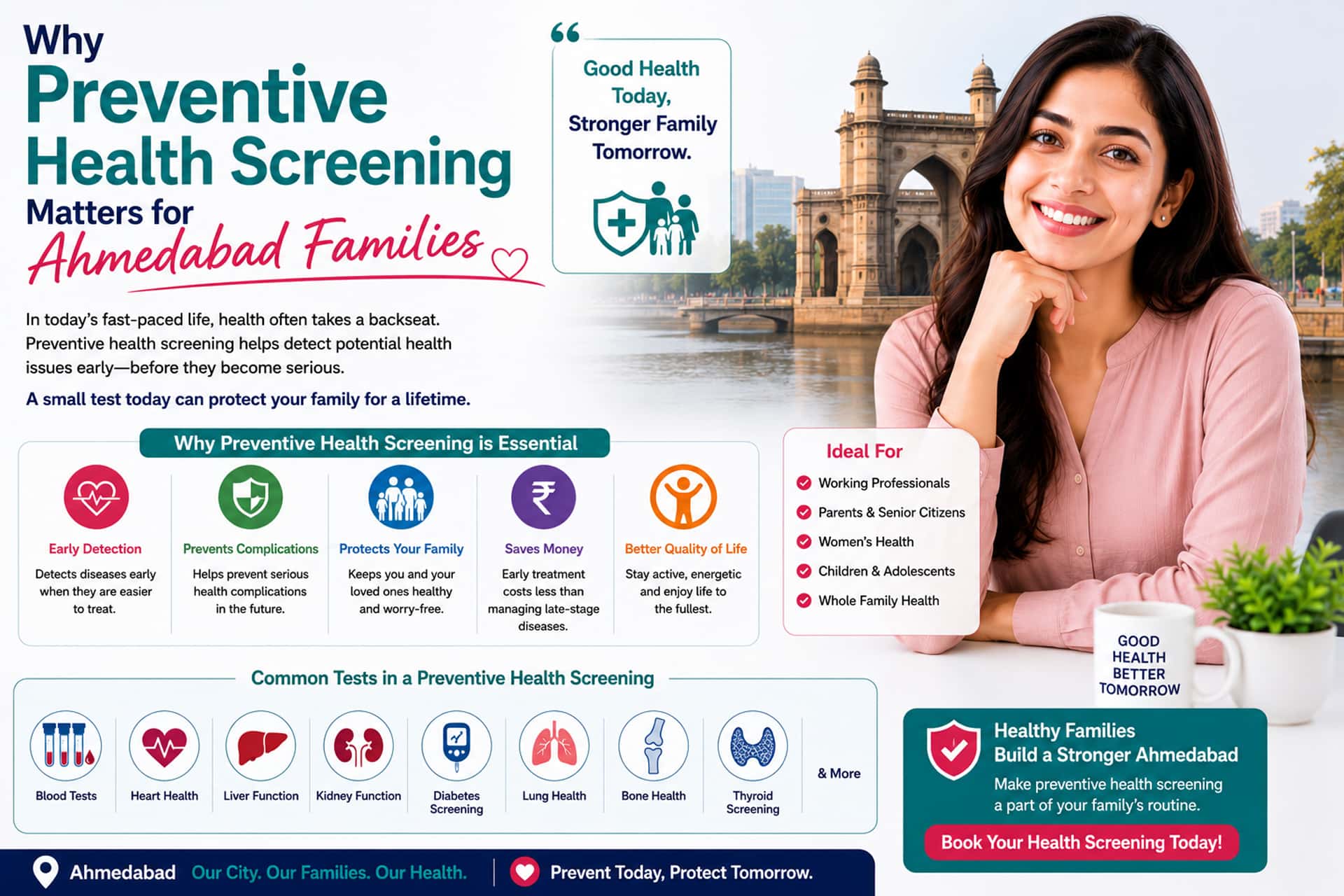 Family Preventive Health Screening Ahmedabad Clini Care Pathology Lab