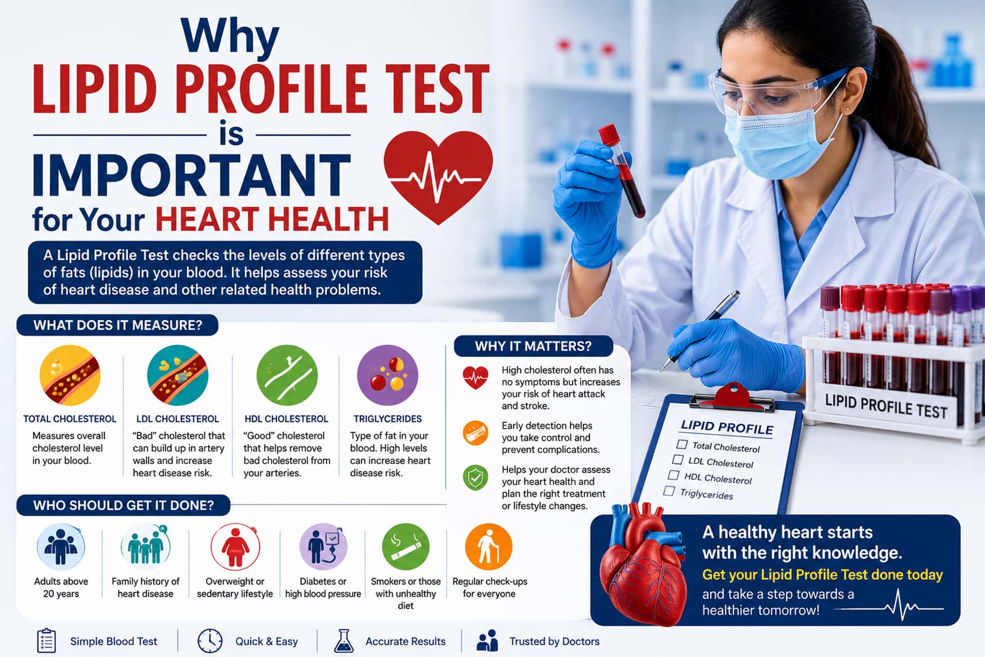 Lipid Profile Test Heart Health Ahmedabad Clini Care