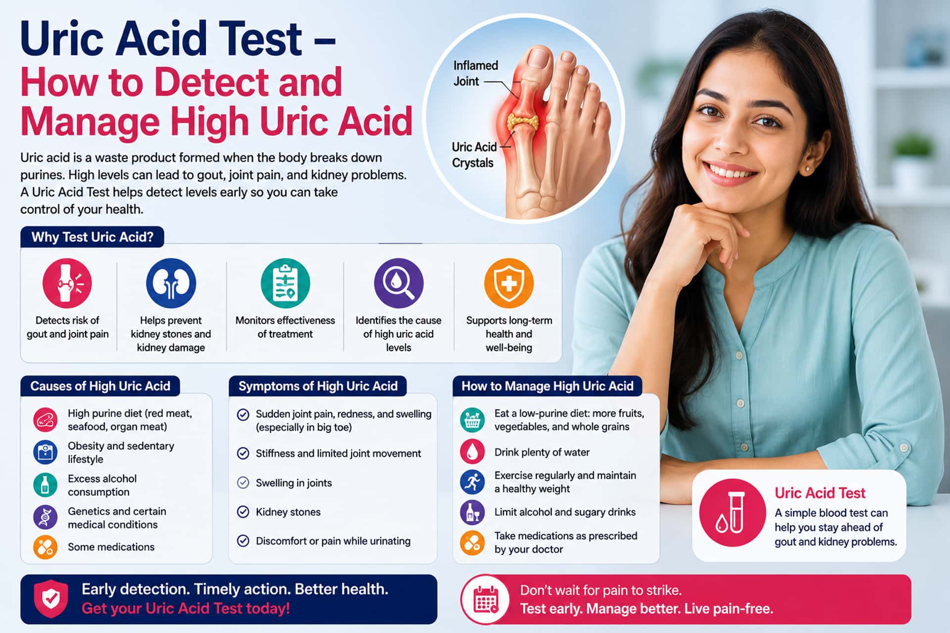 Uric Acid Test Gout Ahmedabad Clini Care Pathology Lab
